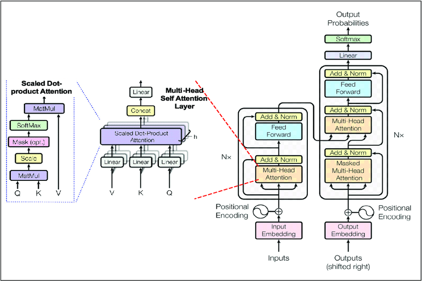 transformer width=